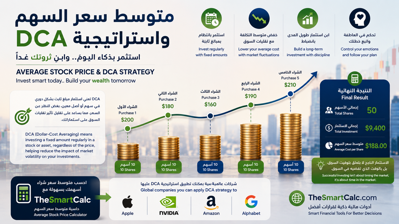 Dollar-Cost Averaging and Average Stock Cost: Invest with a Plan, Not Emotion